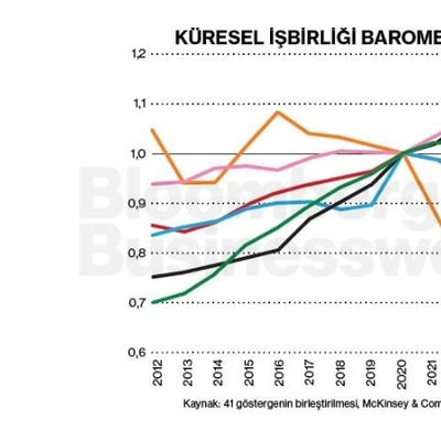 Küresel İşbirliği Barometresi