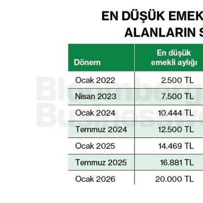 En Düşük Emekli Aylığı Alanların Seyri