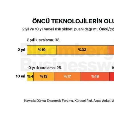 Öncü Teknolojilerin Olumsuz Sonuçları