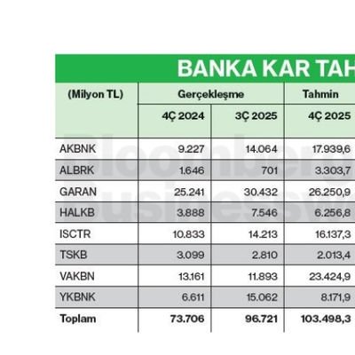 Banka Kar Tahminleri