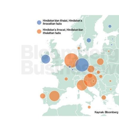 AB Ülkelerinin Çoğu, Hindistan'a İthal Ettiğinden Daha Fazla İhracat Yapıyor