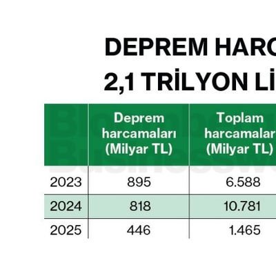 Deprem Harcamaları 2,1 Trilyon Lirayı Aştı