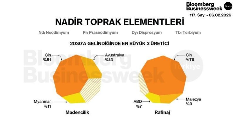 Nadir Toprak Elementleri
