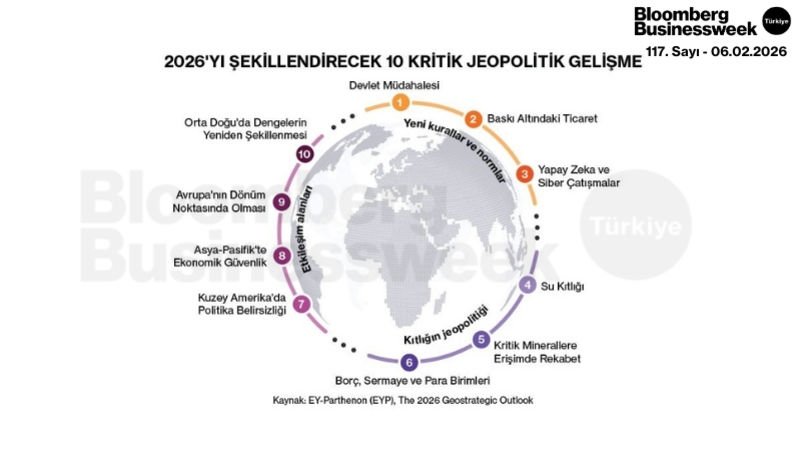 2026'yı Şekillendirecek 10 Kritik Jeopolitik Gelişme