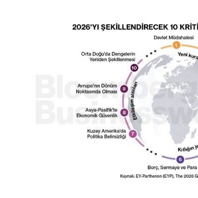 2026'yı Şekillendirecek 10 Kritik Jeopolitik Gelişme
