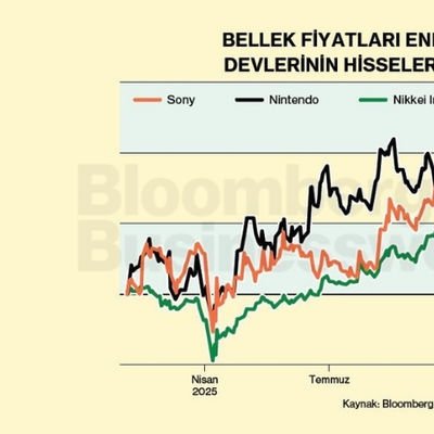 Bellek Fiyatları Endişesi Oyun Devlerinin Hisselerine Yansıdı