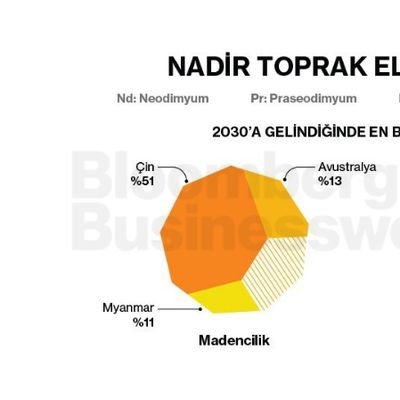 Nadir Toprak Elementleri