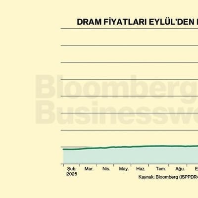 DRAM Fiyatları Eylül'den Bu Yana Katlandı