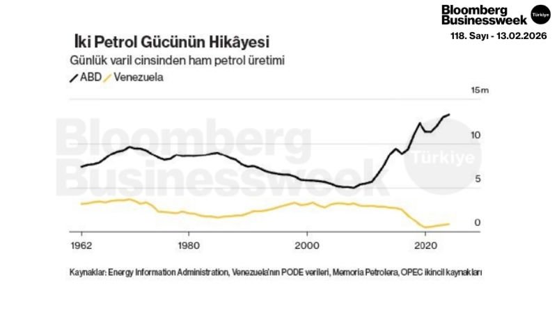 İki Petrol Gücünün Hikâyesi