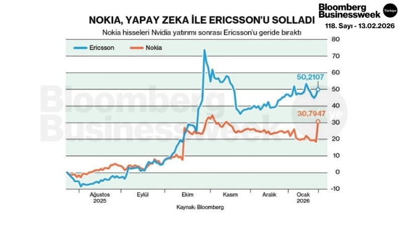 Nokia, Yapay Zeka ile Ericsson'u Solladı