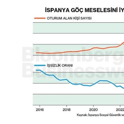 İspanya Göç Meselesini İyi Yönetiyor mu?