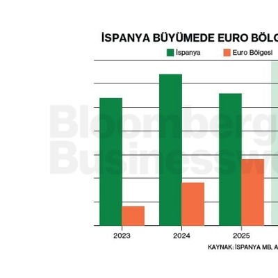 İspanya Büyümede Euro Bölgesi'ne Fark Atıyor