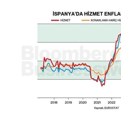İspanya'da Hizmet Enflasyonu Sorunu