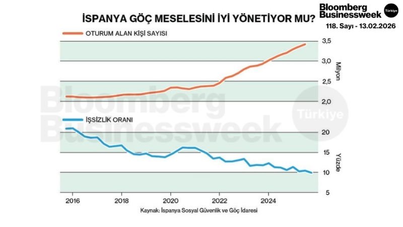 İspanya Göç Meselesini İyi Yönetiyor mu?