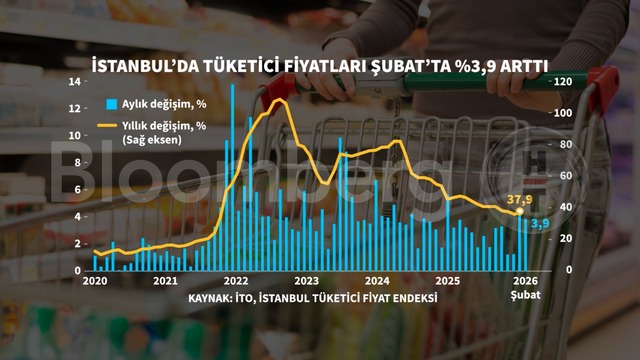 Grafiklerle 2025 büyümesi