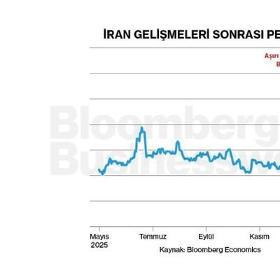 İran Gelişmeleri Sonrası Petrol Senaryoları