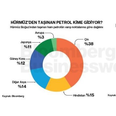 Hürmüz'den Taşınan Petrol Kime Gidiyor?/İran, OPEC'in Dördüncü En Büyük Üreticisi