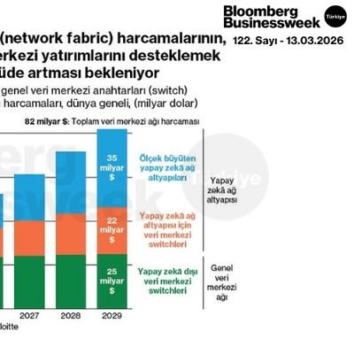 Yapay Zeka Ağ Altyapısı (Network Fabric) Harcamalarının, GW Ölçeğindeki Veri Merkezi Yatırımlarını Desteklemek İçin Önemli Ölçüde Artması Bekleniyor