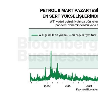Petrol 9 Mart Pazartesi Günü Tarihteki En Sert Yükselişlerinden Birini Yaşadı