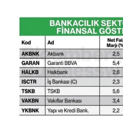 Bankacılık Sektörü Temel Finansal Göstergeleri