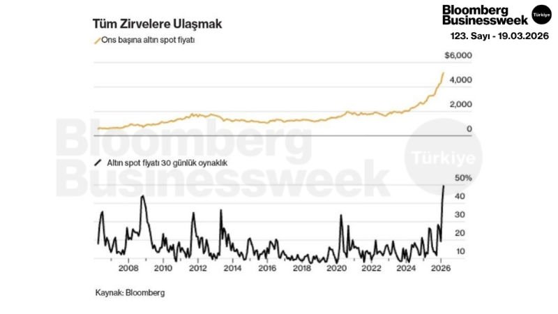 Tüm Zirvelere Ulaşmak