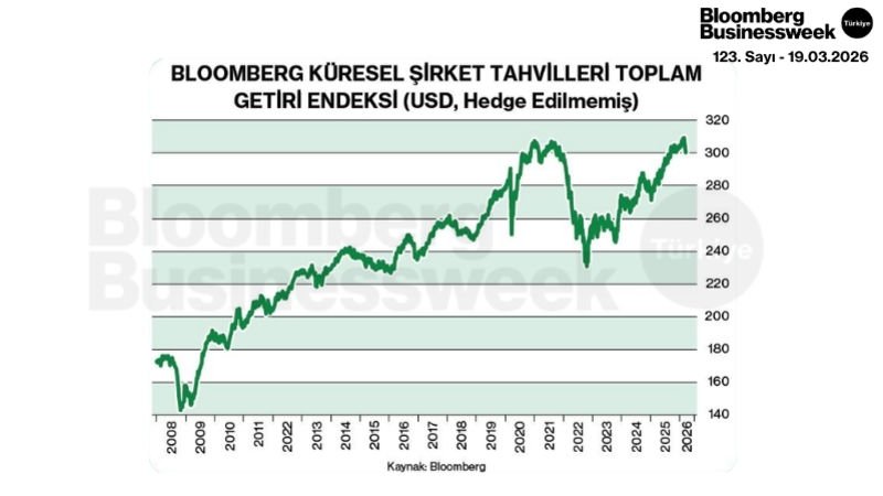 Bloomberg Küresel Şirket Tahvilleri Toplam Getiri Endeksi