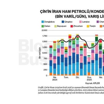 Çin'in İran Ham Petrolü/Kondensat Aylık İthalatı (Bin Varil/Gün), Varış Limanına Göre