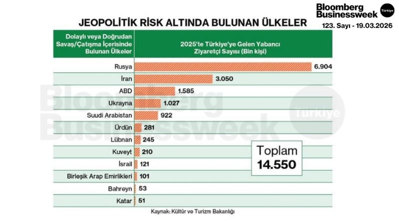 Jeopolitik Risk Altında Bulunan Ülkeler