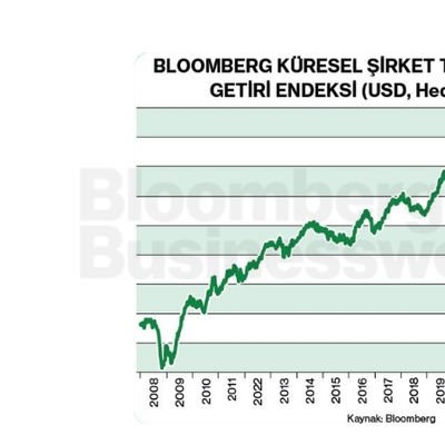 Bloomberg Küresel Şirket Tahvilleri Toplam Getiri Endeksi