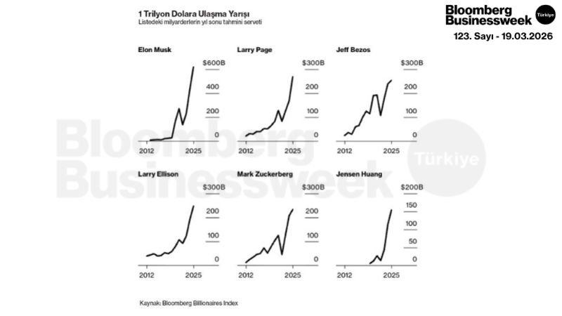 1 Trilyon Dolara Ulaşma Yarışı