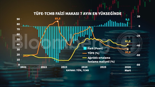 Grafiklerle Mart enflasyonu