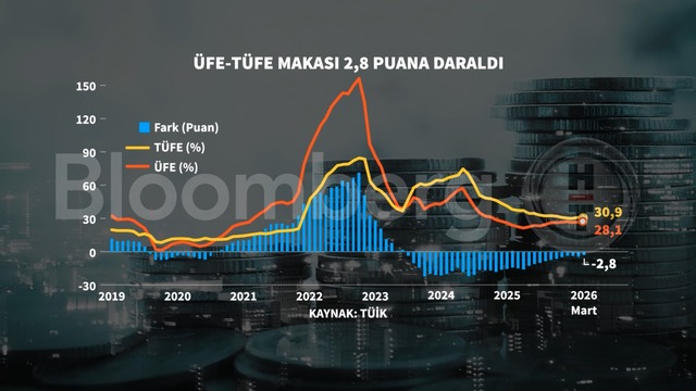 Grafiklerle Mart enflasyonu