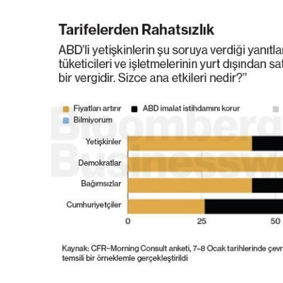 Tarifelerden Rahatsızlık