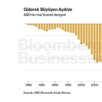 Giderek Büyüyen Açıklar