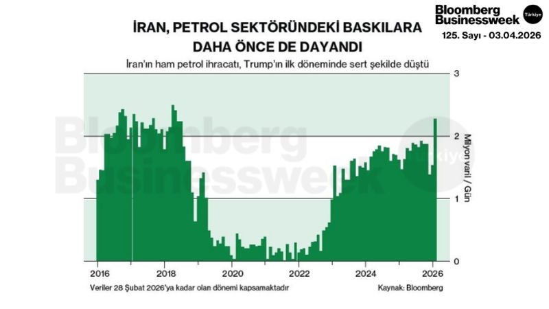 İran, Petrol Sektöründeki Baskılara Daha Önce de Dayandı