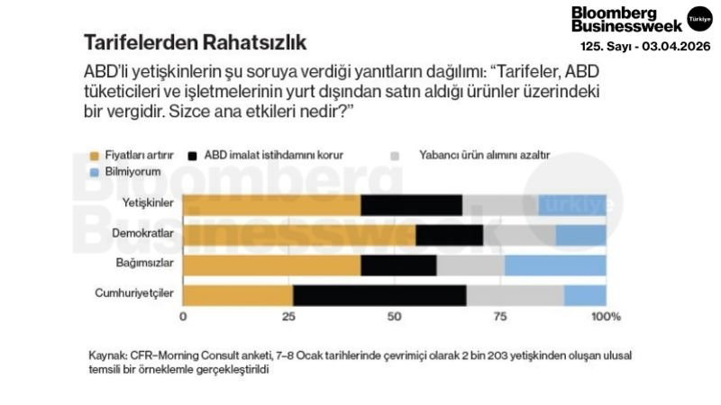 Tarifelerden Rahatsızlık