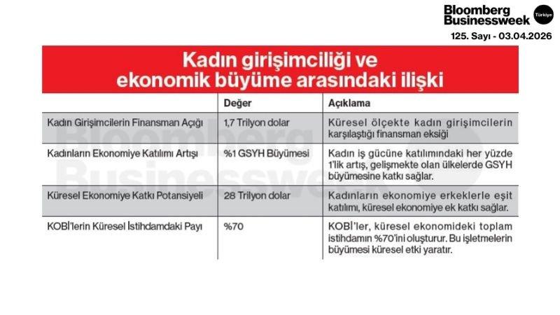 Kadın Girişimciliği ve Ekonomik Büyüme Arasındaki İlişki