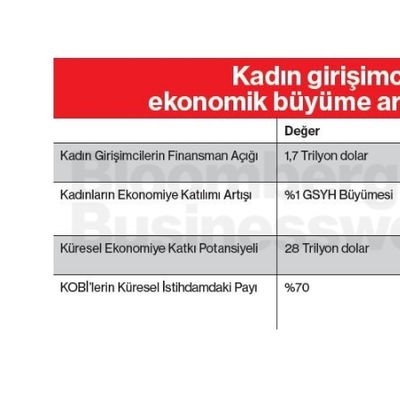 Kadın Girişimciliği ve Ekonomik Büyüme Arasındaki İlişki