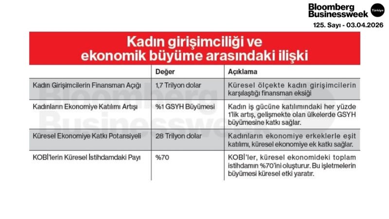 Kadın Girişimciliği ve Ekonomik Büyüme Arasındaki İlişki