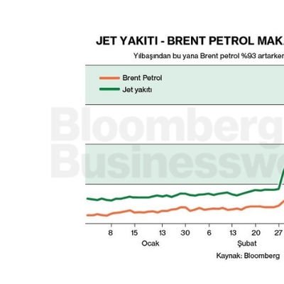 Jet Yakıtı - Brent Petrol Makası 100 Doları Aştı