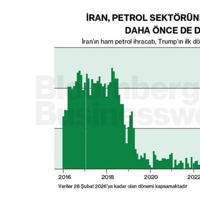 İran, Petrol Sektöründeki Baskılara Daha Önce de Dayandı