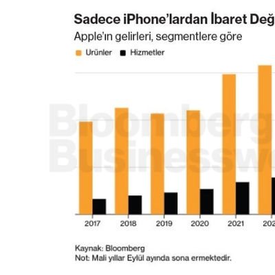 Sadece iPhone'lardan İbaret Değil