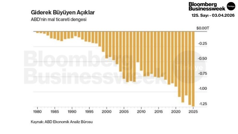 Giderek Büyüyen Açıklar