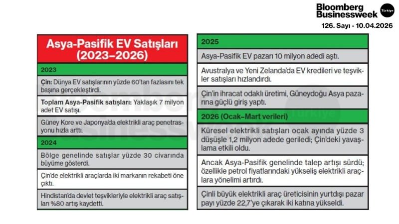 Asya-Pasifik Ev Satışları