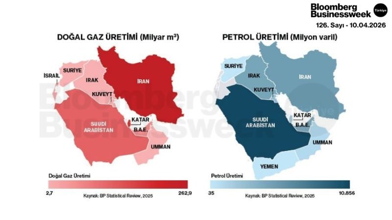 Doğal Gaz ve Petrol Üretimi