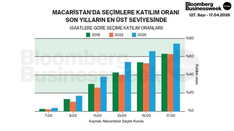 Macaristan'da Seçimlere Katılım Oranı Sın Yılların En Üst Seviyesinde