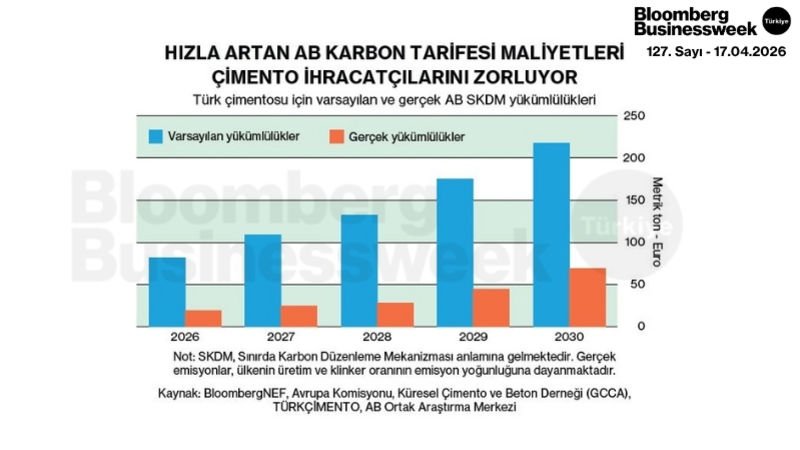 Hızla Artan AB Karbon Tarifesi Maliyetleri Çimento İhracatçılarını Zorluyor