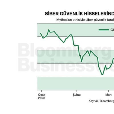 Siber Güvenlik Hisselerinde Mythos Baskısı