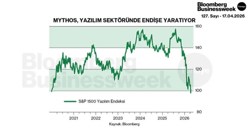 Mythos, Yazılım Sektöründe Endişe Yaratıyor