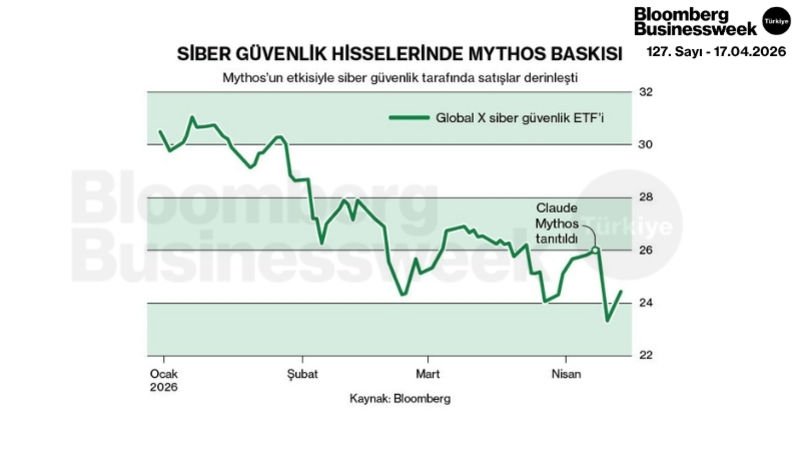 Siber Güvenlik Hisselerinde Mythos Baskısı